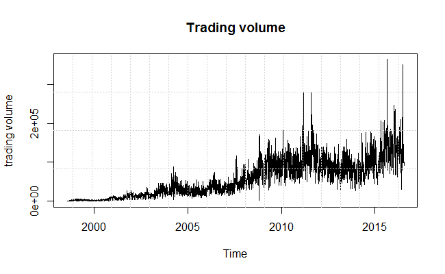 trading_volume