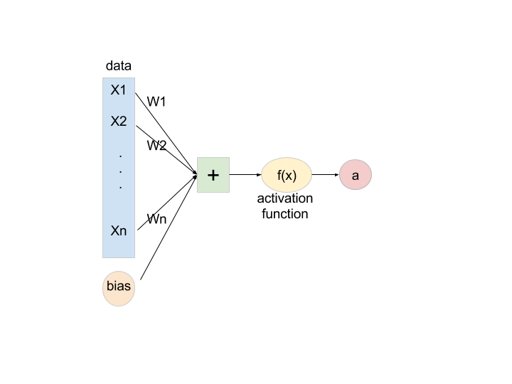 %e7%95%b6%e7%b5%b1%e8%a8%88%e5%ad%b8%e9%81%87%e4%b8%8a%e6%b7%b1%e5%ba%a6%e5%ad%b8%e7%bf%92